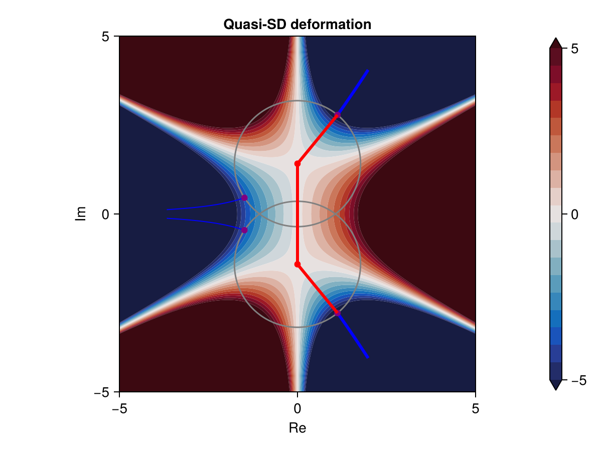 Example block output
